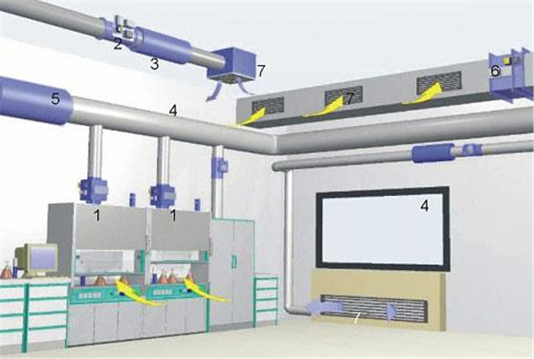 实验室智能通风